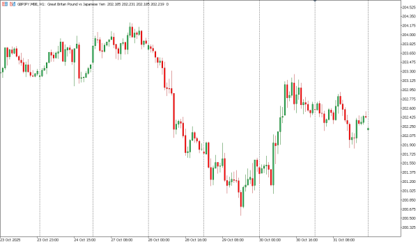 gbpjpy 3 nov