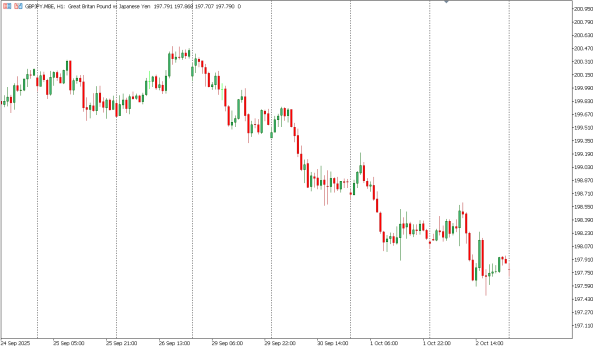 gbpjpy 3 okt
