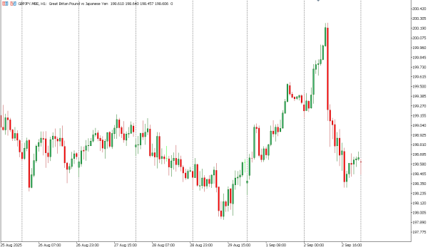 gbpjpy 3 sep