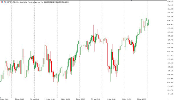 gbpjpy 30 apr