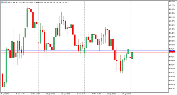 gbpjpy 30 apr