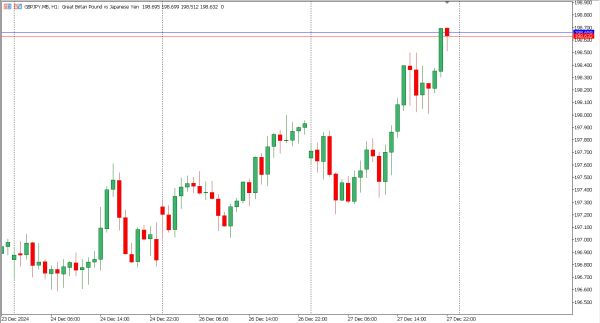 gbpjpy 30 des
