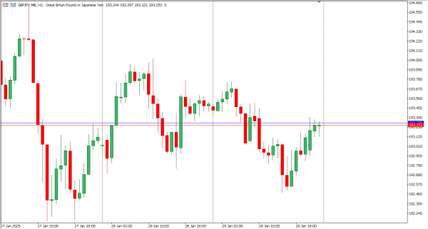 gbpjpy 30 jan