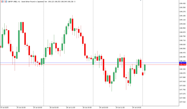 gbpjpy 30 jul