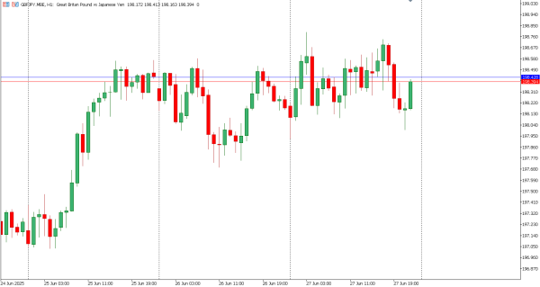 gbpjpy 30 jun