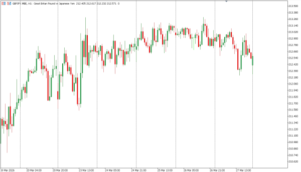 gbpjpy 30 mar