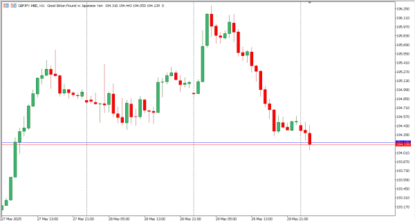gbpjpy 30 mei