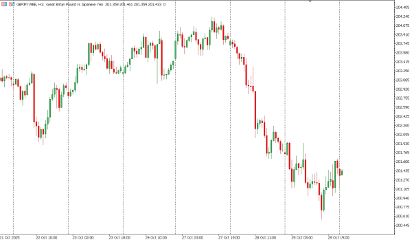 gbpjpy 30 okt
