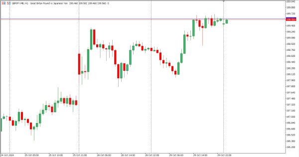 gbpjpy 30 okt
