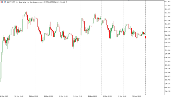 gbpjpy 31 des