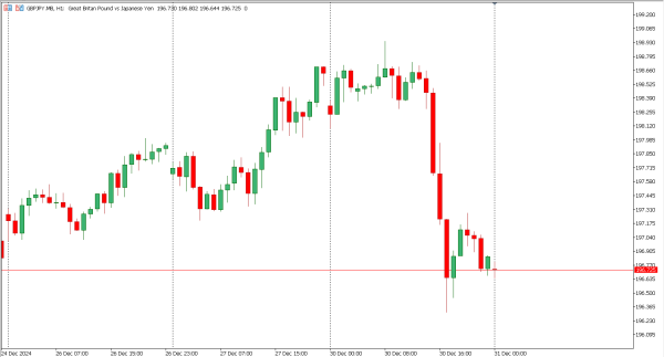 gbpjpy 31 des