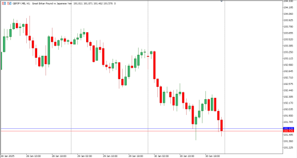 gbpjpy 31 jan