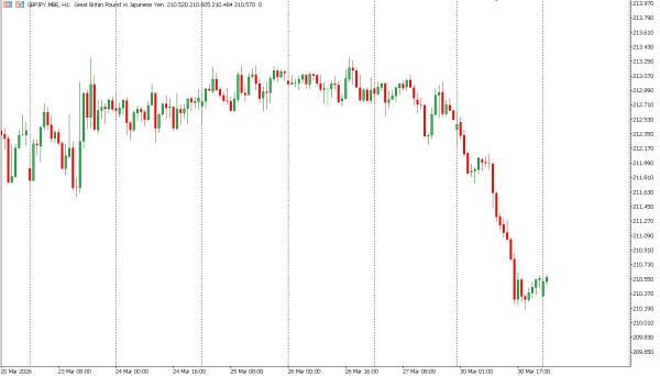 gbpjpy 31 mar
