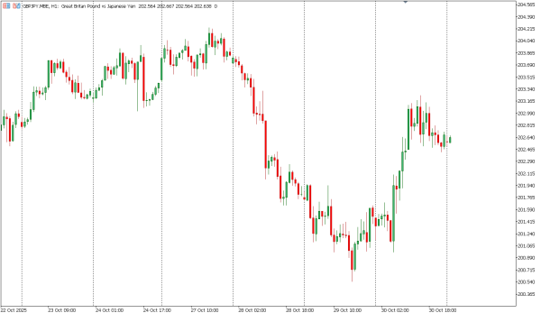 gbpjpy 31 okt