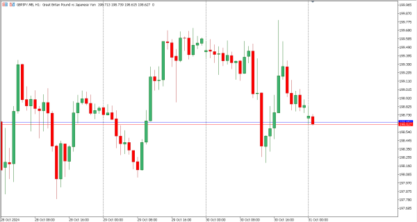 gbpjpy 31 okt