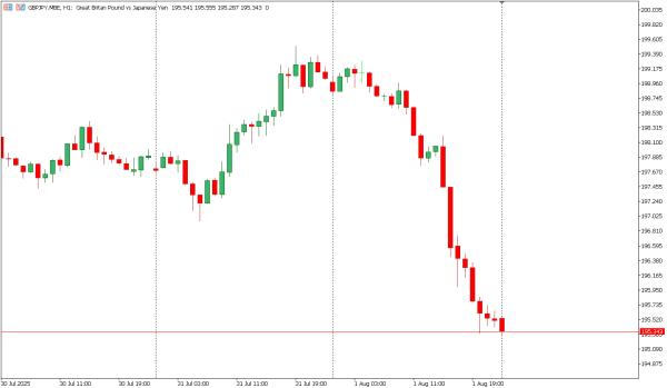 gbpjpy 4 agst