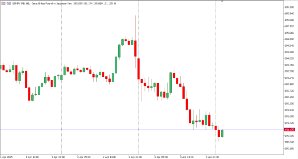 gbpjpy 4 apr