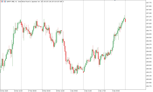 gbpjpy 4 des