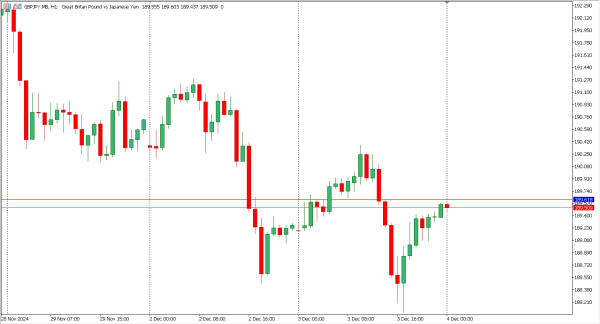 gbpjpy 4 des