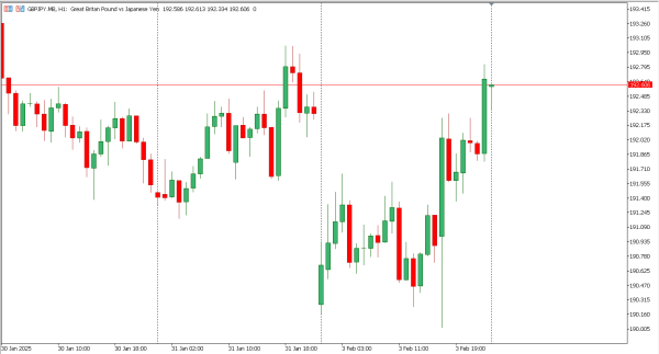 gbpjpy 4 feb