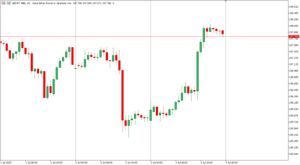 gbpjpy 4 jul