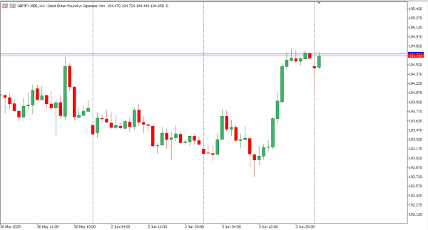 gbpjpy 4 jun