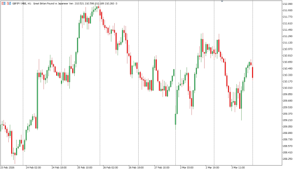 gbpjpy 4 mar