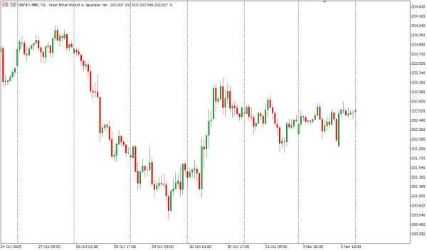 gbpjpy 4 nov