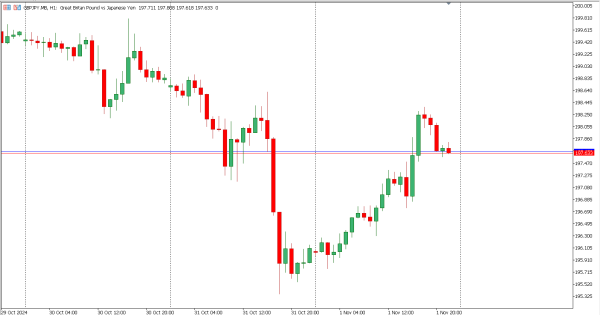 gbpjpy 4 nov