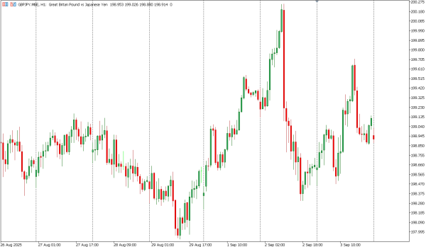 gbpjpy 4 sep