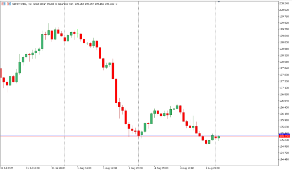 gbpjpy 5 agst