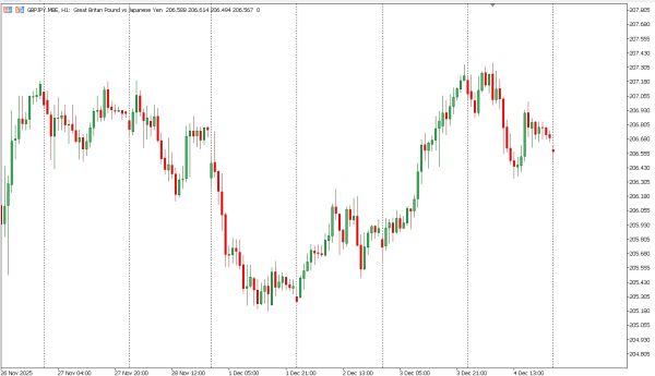 gbpjpy 5 des
