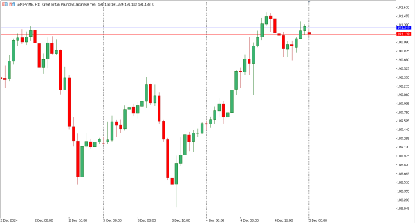 gbpjpy 5 des