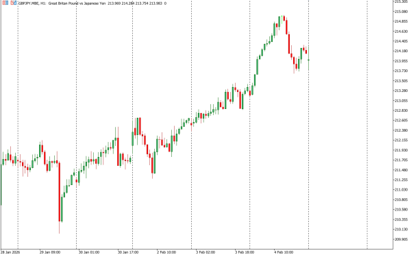 gbpjpy 5 feb