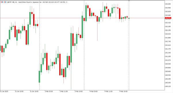 gbpjpy 5 feb