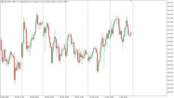 gbpjpy 5 jan