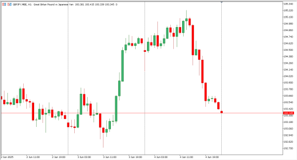 gbpjpy 5 jum