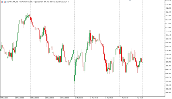 gbpjpy 5 mar