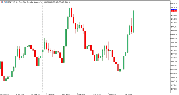 gbpjpy 5 mar
