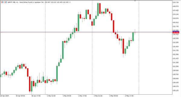 gbpjpy 5 mei