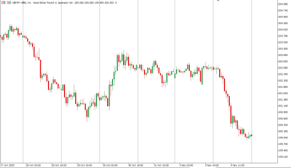 gbpjpy 5 nov