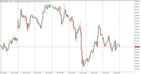 gbpjpy 5 nov