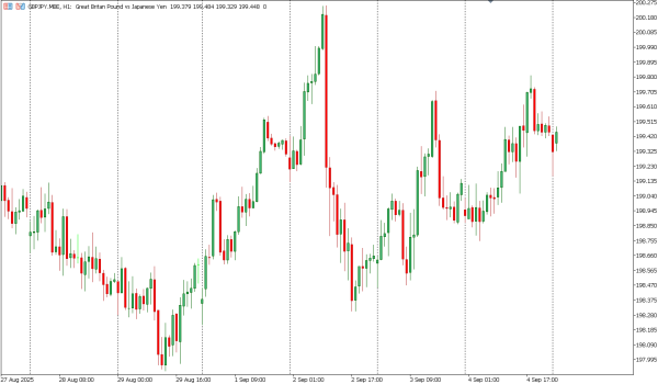 gbpjpy 5 sep