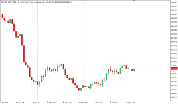 gbpjpy 6 agst