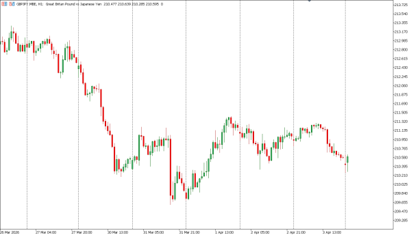 gbpjpy 6 ar