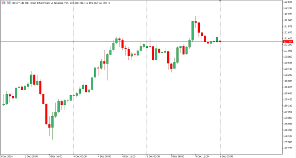 gbpjpy 6 des