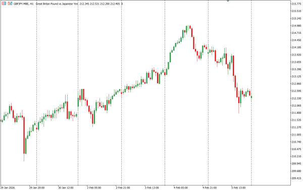 gbpjpy 6 feb
