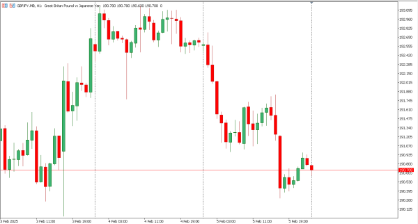 gbpjpy 6 feb