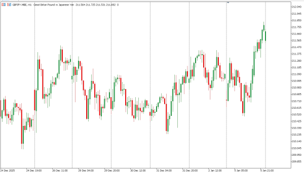 gbpjpy 6 jan