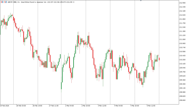 gbpjpy 6 mar
